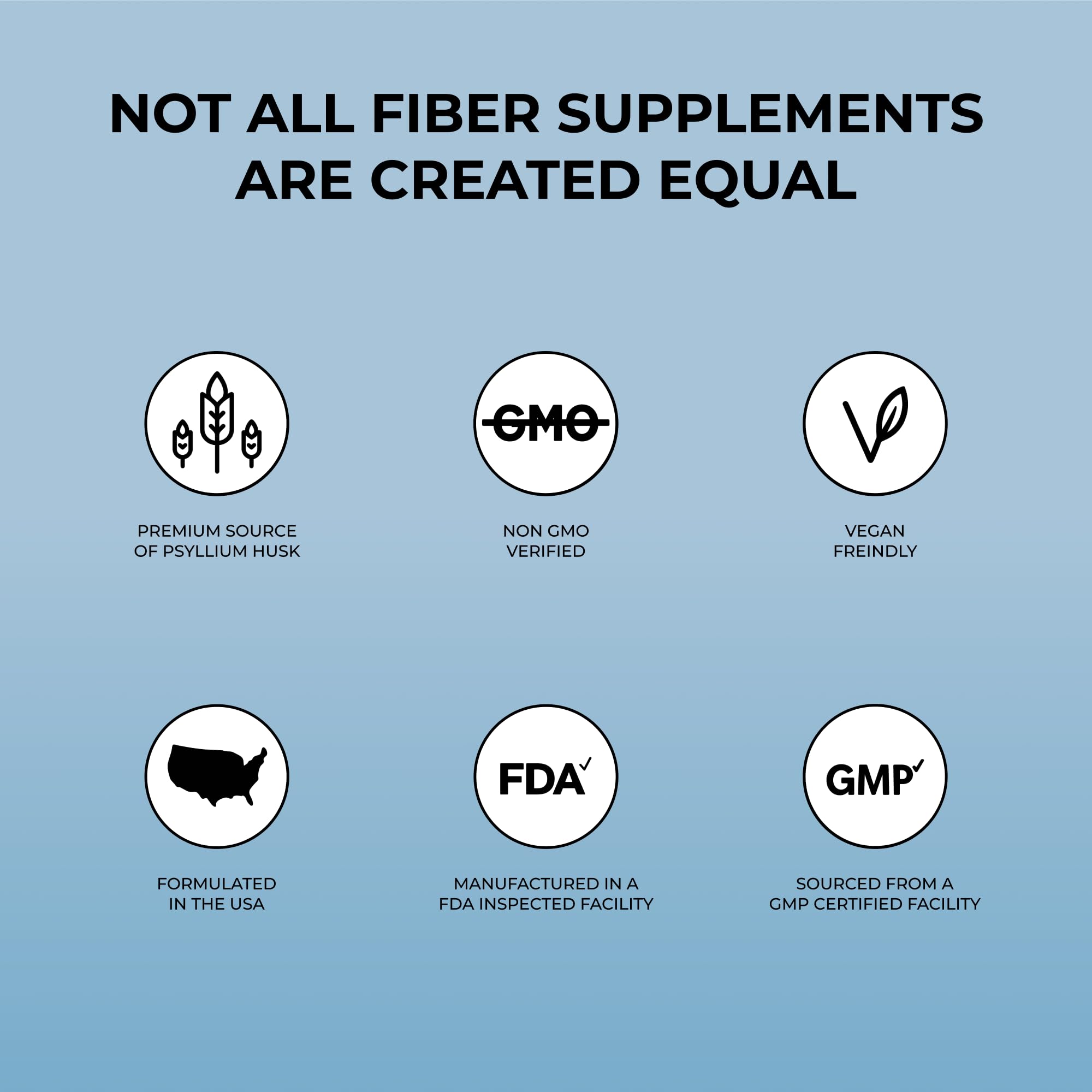 Pure for Men Stay Ready Fiber Supplement Psyllium Husk (120 Vegan Capsules) | Daily Fiber Pills for Men, Psyllium Husk, Aloe Vera, Chia & Flax, Digestive Regularity, Gut Health & Bloating Relief, Vegan