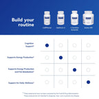 Pure Encapsulations CaffPhenol, 60 Capsules