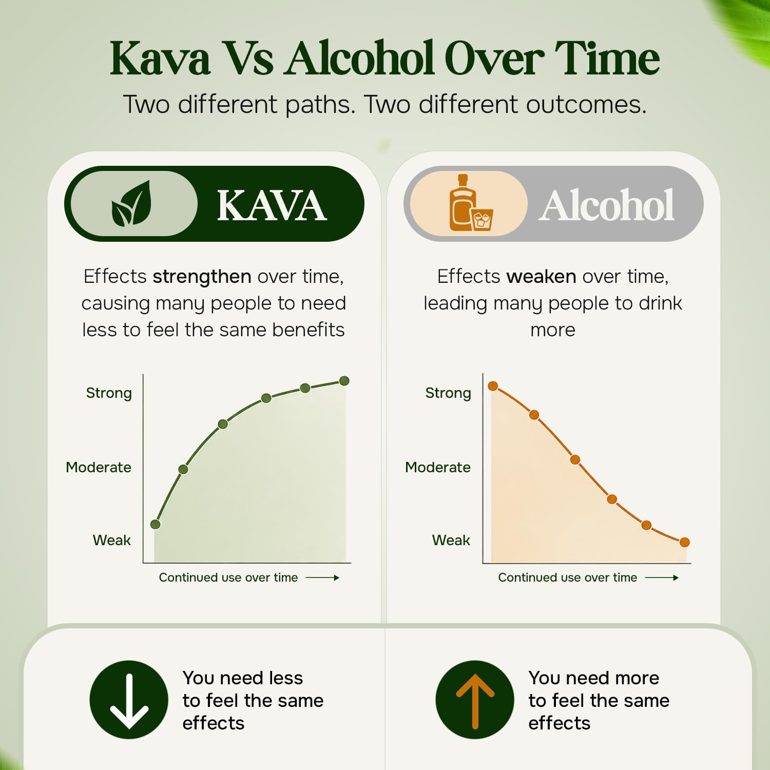 Kava Haven Non Alcoholic Spirit, 750mL Bottle | Kava Kava Drink | Non Alcohol Alternative Spirit for Mixed Drink Recipes | Low Calorie | All Natural | - Lemon Ginger Flavor (17 Servings)