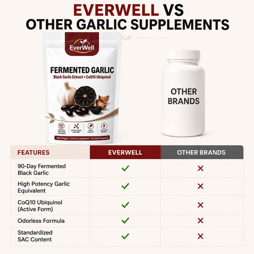 EverWell Black Fermented Black Garlic + CoQ10 Ubiquinol Softgels