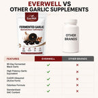 EverWell Black Fermented Black Garlic + CoQ10 Ubiquinol Softgels
