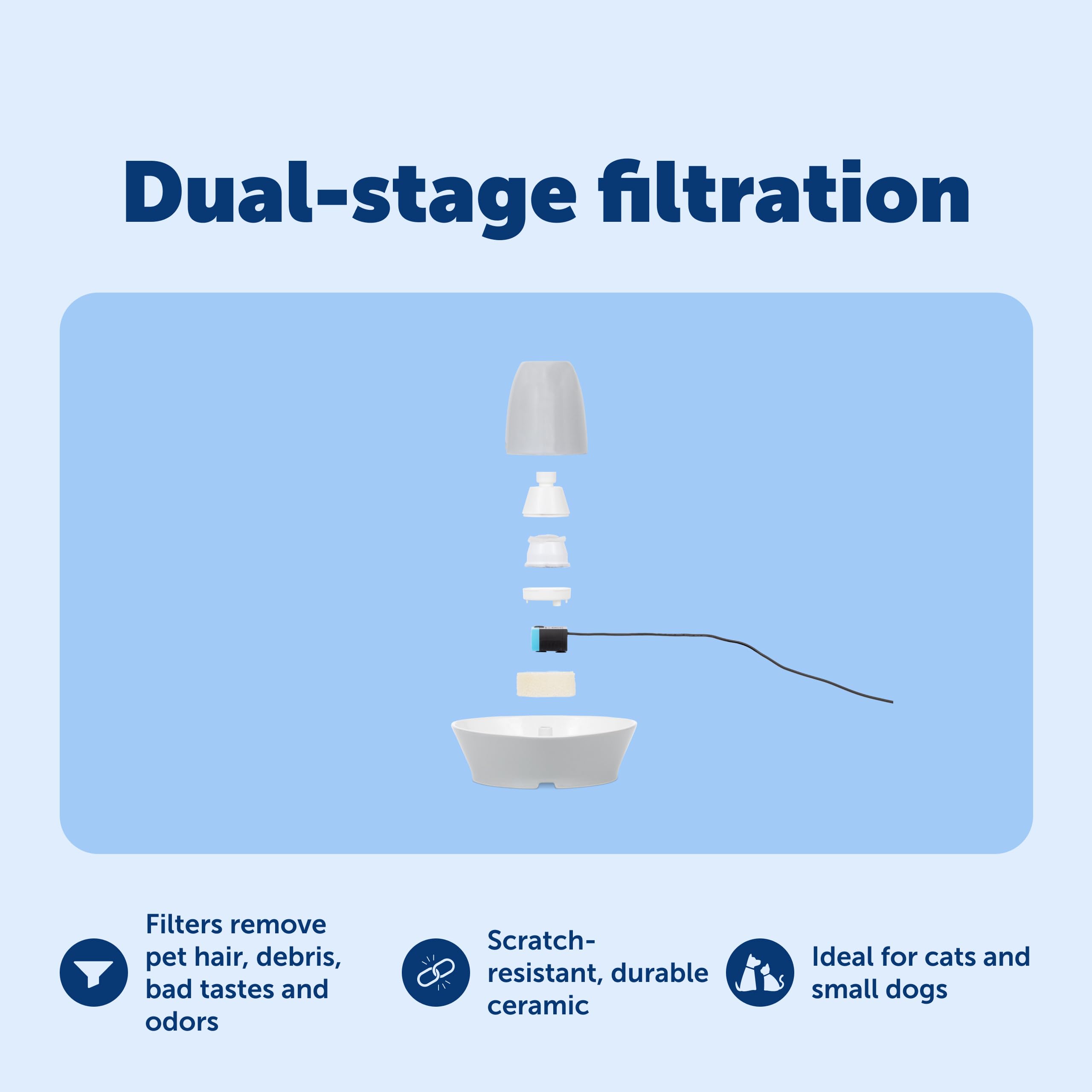 Buy now PetSafe Ceramic Pet Fountain ƒ?? for Cats and Small Dogs ƒ?? 60 Oz Water Capacity ƒ?? Whisper-Quiet Water Flow ƒ?? Great for Shy or Timid Pets ƒ?? Fresh, Filtered Water at indiglob india