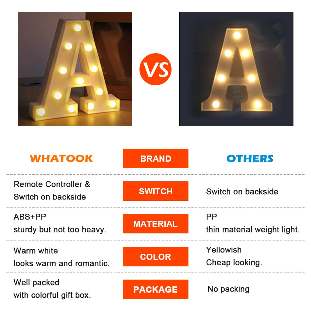 Buy now Marquee Light Up Letter for Wall Decor Led Letter Light Alphabet Light Up Letters Light with Remote, Wall Decor Night Lights for Bedroom Wedding Party Birthday Christmas Decoration （ A） at indiglob india