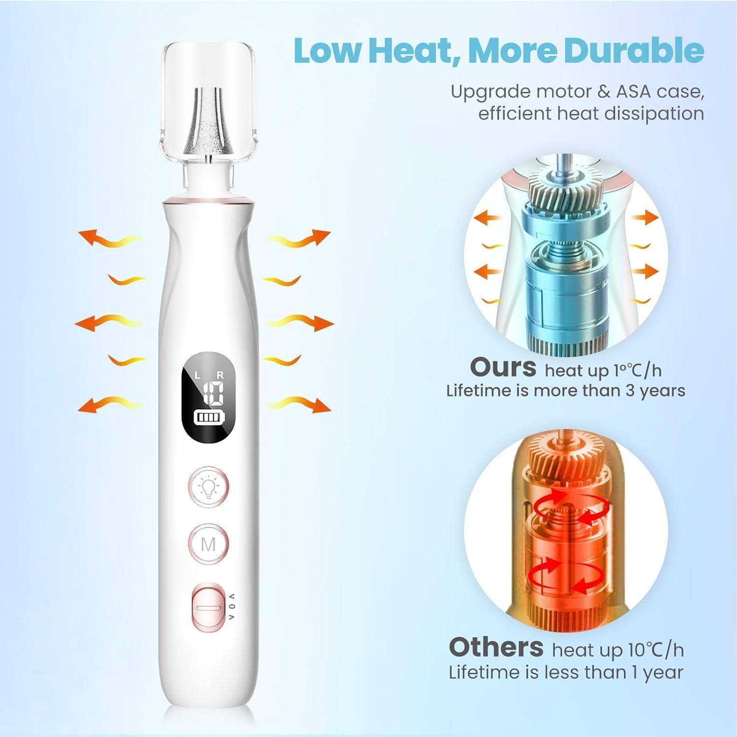 Electric Nail File Drill, Toe Nail Grinder for Thick Toenails & Callus | 10-Speed 2000mAh Cordless Rechargeable Nail Filer, 50Pcs Manicure Pedicure Kit with LED Lamp, Gifts for Women Men Seniors