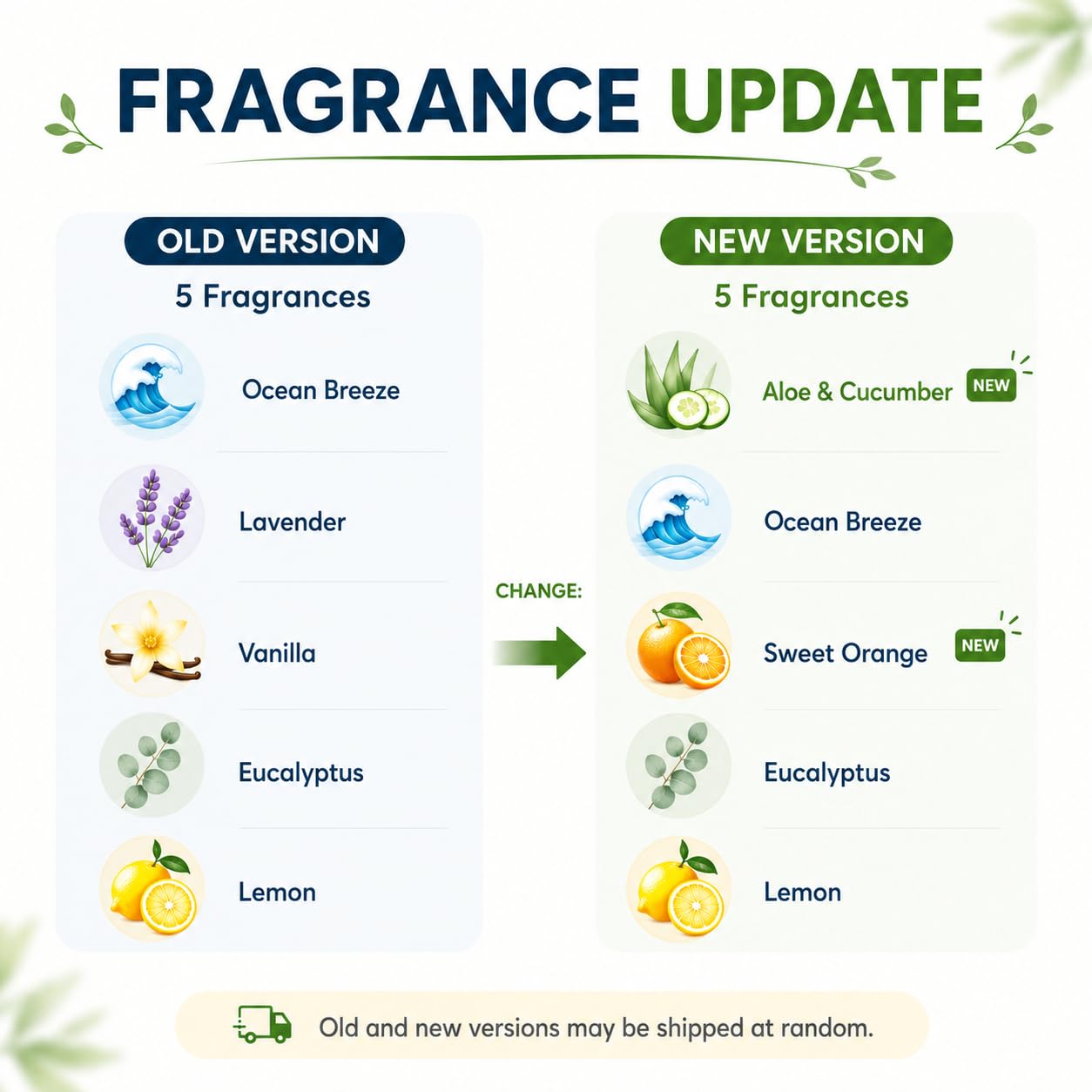 Visual shows old and new fragrance options for flowcheer foaming hand soap refill. Authentic product with updated scents.