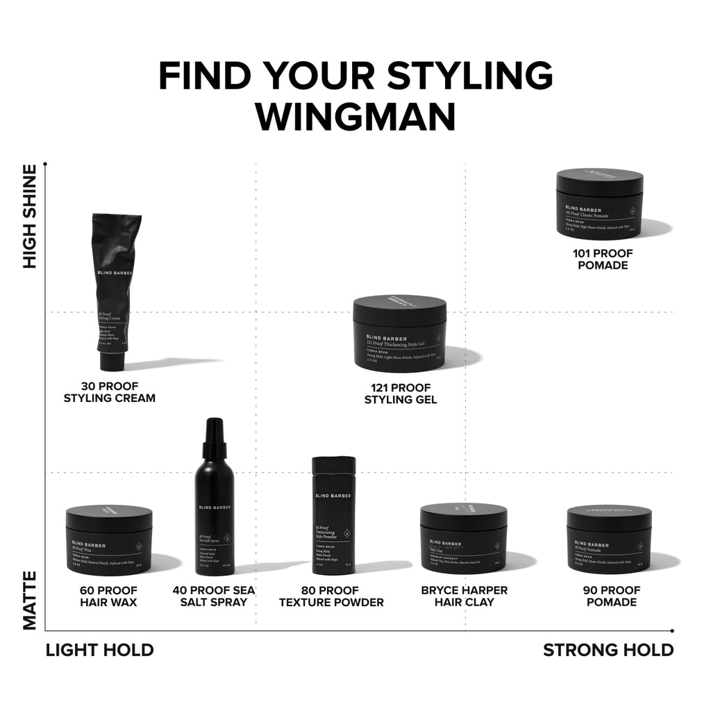 Blind Barber 40 Proof Sea Salt Spray for Men -  Salt Water Hair Spray for Volume & Texture - Water-Based Matte Finish with Light-Medium Hold - Enhances Beach Waves & Body - Tonka Bean Scent (5  Fl oz)