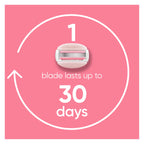 Gillette Venus ComfortGlide White Tea 4 count, with Gillette Venus ComfortGlide plus Olay 2 count, Women's Razor Blade Refills