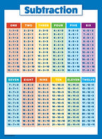 Buy now 4 Pack - Laminated Math Poster Set - Multiplication Table Poster, Division, Subtraction, Addition (LAMINATED, 18" x 24") at indiglob india