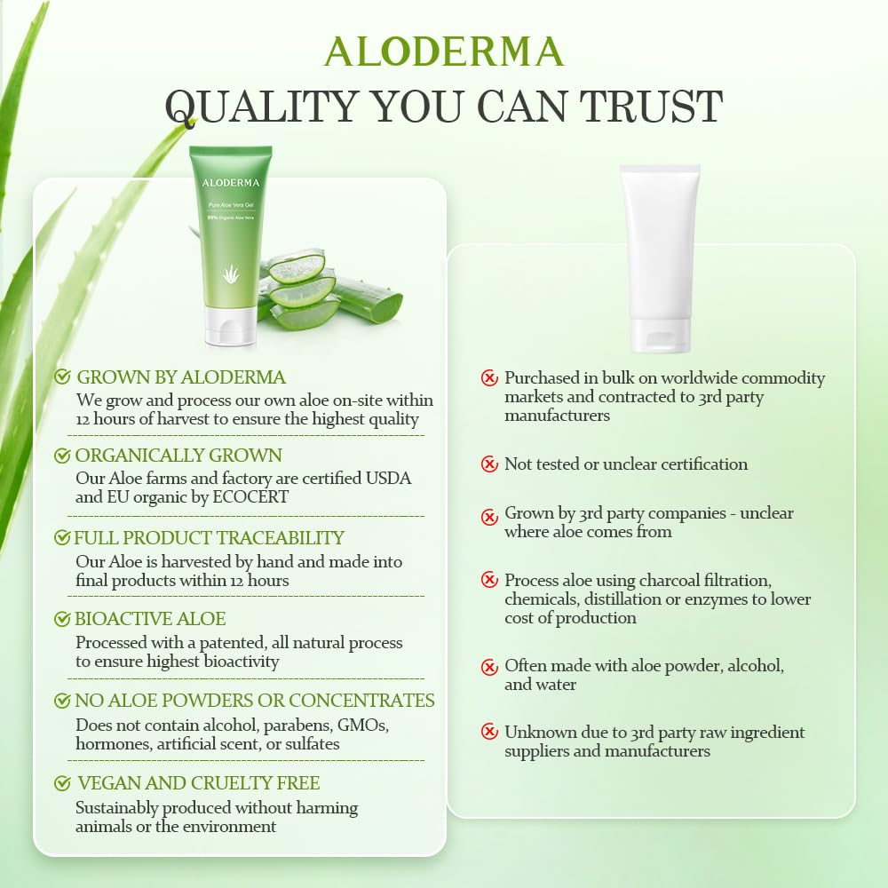 Aloderma Aloe Vera Gel Made within 12 Hours of Harvest with 99% Pure Organic Aloe Vera, Naturally Hydrating for Soothing Skincare, Moisturizing Aloe Gel for Skin, Face, Sensitive Skin - 4oz - 2ct