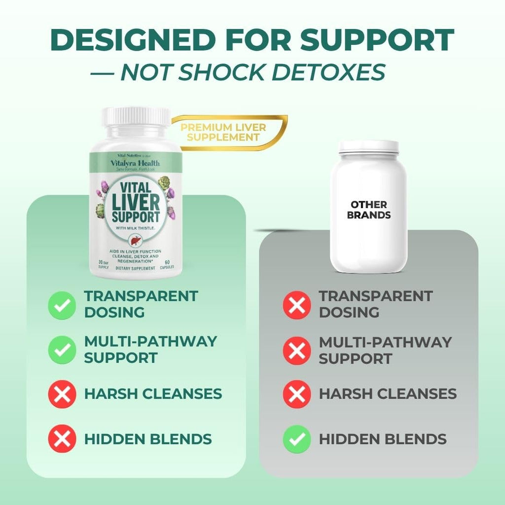 VITAL NUTRITIVE Milk Thistle Liver Support Supplement - Silymarin | 9-in-1 liver support formula with organic milk thistle (silymarin). Non-GMO, gluten-free. 30-day supply.