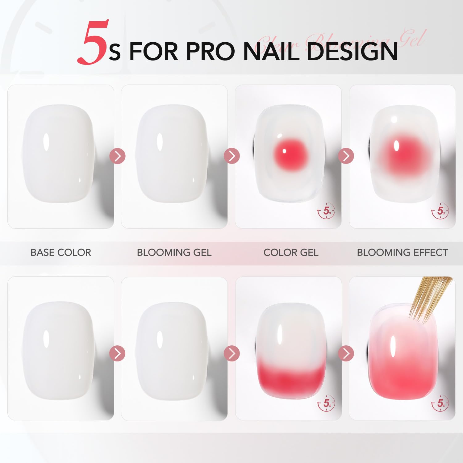 GAOY 2 Pcs Blooming Gel, 16ml Clear Blooming Gel Nail Polish, Spreading Effects Soak Off UV Light Cure for Nail Art DIY