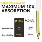 Super Natural Goods Liquid Biotin & Collagen 70,000mcg Hair Growth Vitamin Drops - Radiant Skin, Strong Nail Support - High Potency Hair Loss Supplement for Damaged Strands, for Men & Women (4oz)