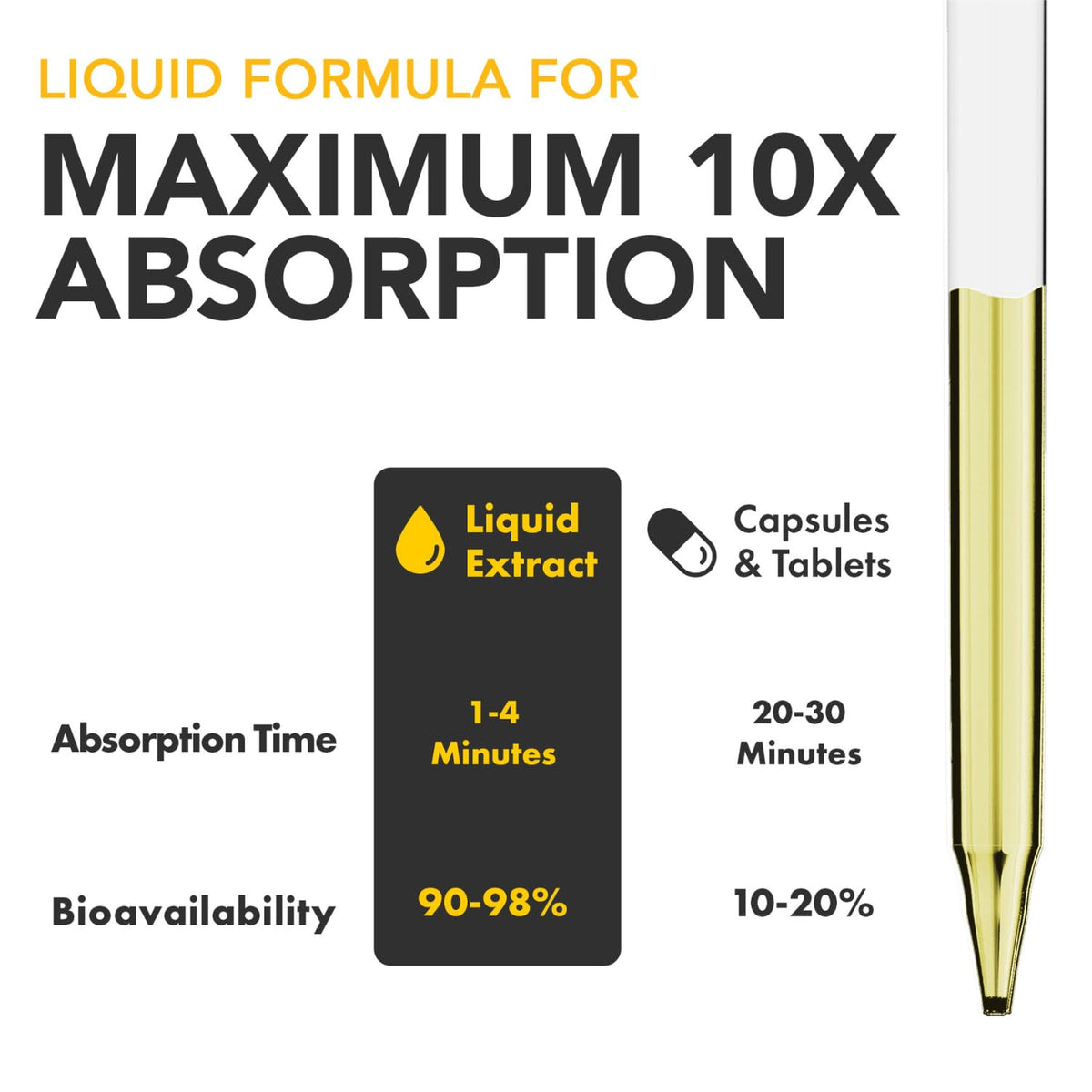 Super Natural Goods Liquid Biotin & Collagen 70,000mcg Hair Growth Vitamin Drops - Radiant Skin, Strong Nail Support - High Potency Hair Loss Supplement for Damaged Strands, for Men & Women (4oz)