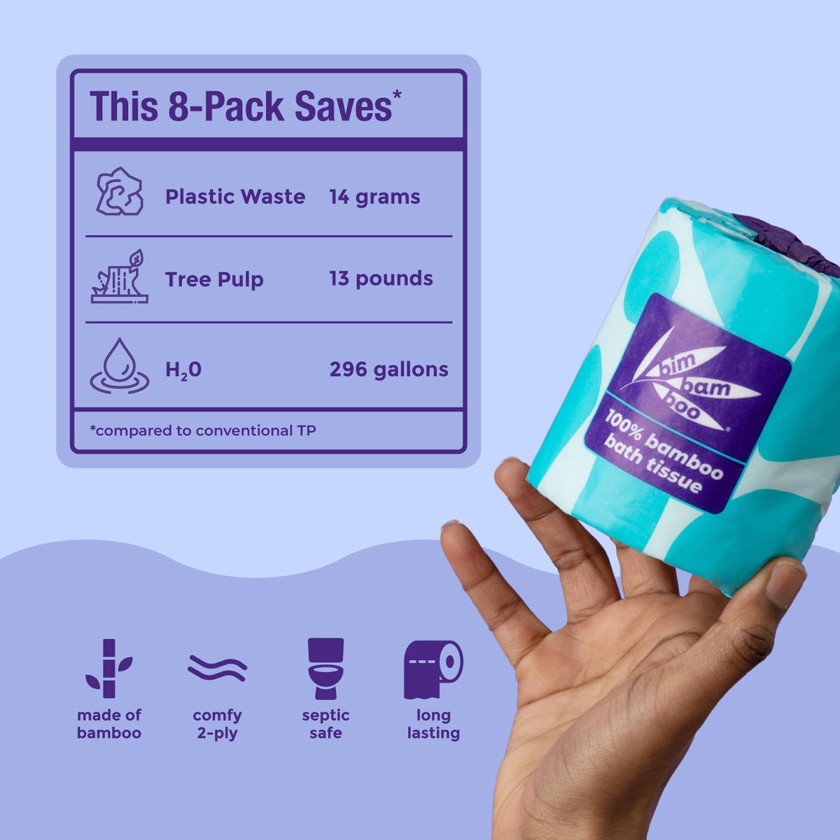 Bim Bam Boo PFAS-Free Bamboo Toilet Paper, 2-Ply, 8 Rolls, 295 Sheets Each