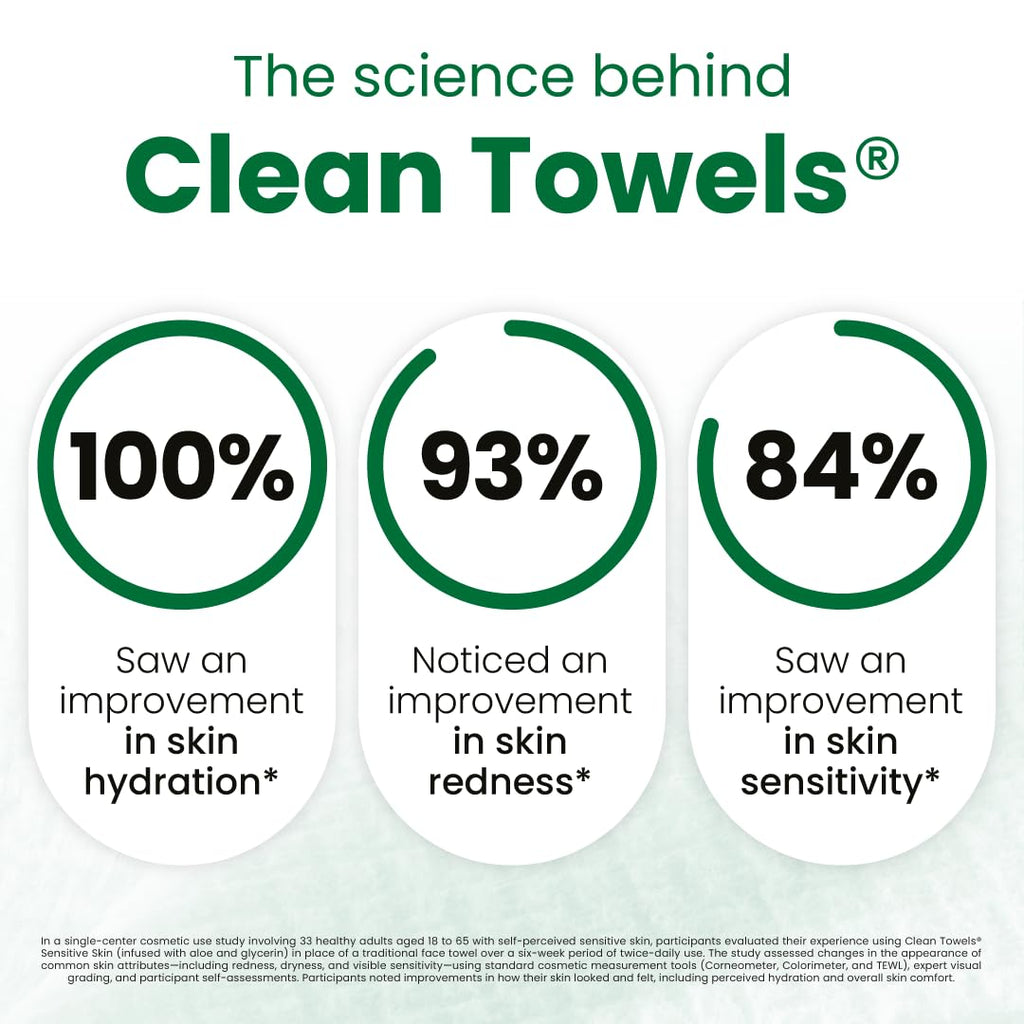 CLEAN SKIN CLUB Sensitive Skin Clean Towels® XL, Ultra-Soft Disposable Face Dry Wipes Infused with Aloe & Glycerin, XL - 1 Pack (50 count)