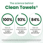CLEAN SKIN CLUB Sensitive Skin Clean Towels® XL, Ultra-Soft Disposable Face Dry Wipes Infused with Aloe & Glycerin, XL - 1 Pack (50 count)