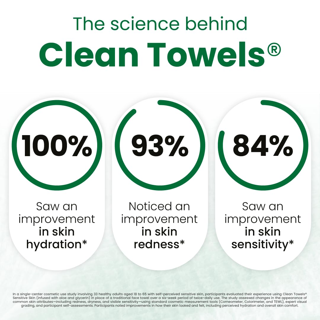 CLEAN SKIN CLUB Sensitive Skin Clean Towels® XL, Ultra-Soft Disposable Face Dry Wipes Infused with Aloe & Glycerin, XL - 1 Pack (50 count)