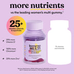 Lemme Multi Gummies, Daily Nutritional Support 30-Day Supply | Daily Nutritional Support with Vitamins A, C, D, E, Biotin, Folic Acid, Zinc & Inositol, Bone, Brain, Skin & Immune Health