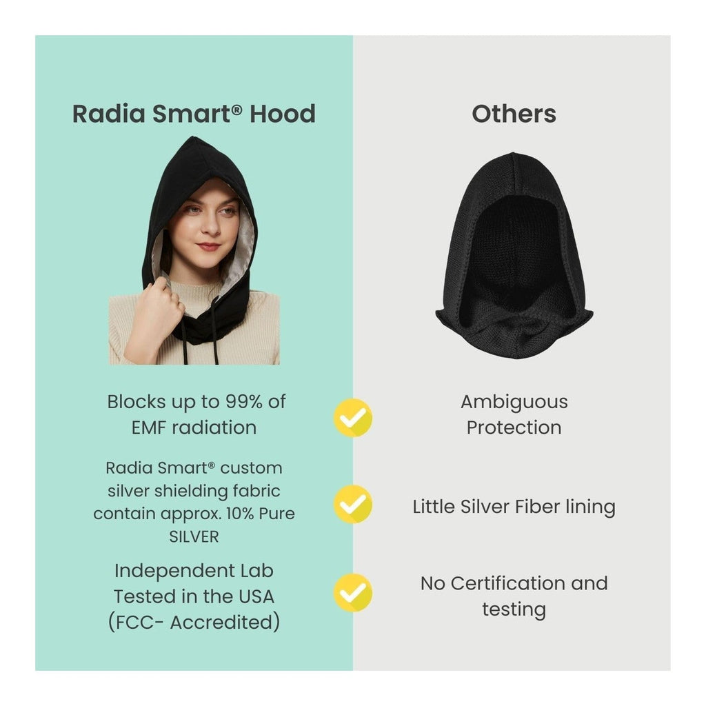 Buy now Radia Smart® EMF Protection Hood, Faraday Hat, 5G Blocking, RF Shielding, WiFi Shield, Brain Coat, Black at indiglob india