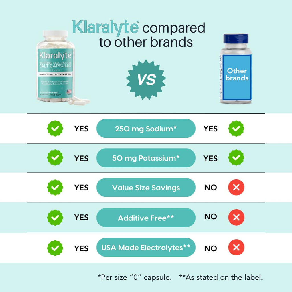 Buffered Electrolyte Salt Capsules, 300 Capsules Value Size, Sodium & Potassium Dietary Supplement