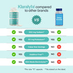 Buffered Electrolyte Salt Capsules, 300 Capsules Value Size, Sodium & Potassium Dietary Supplement