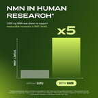 Cata-Kor NMN Supplement Powder 1000 mg - Pure NMN Powder 100 Servings 105g