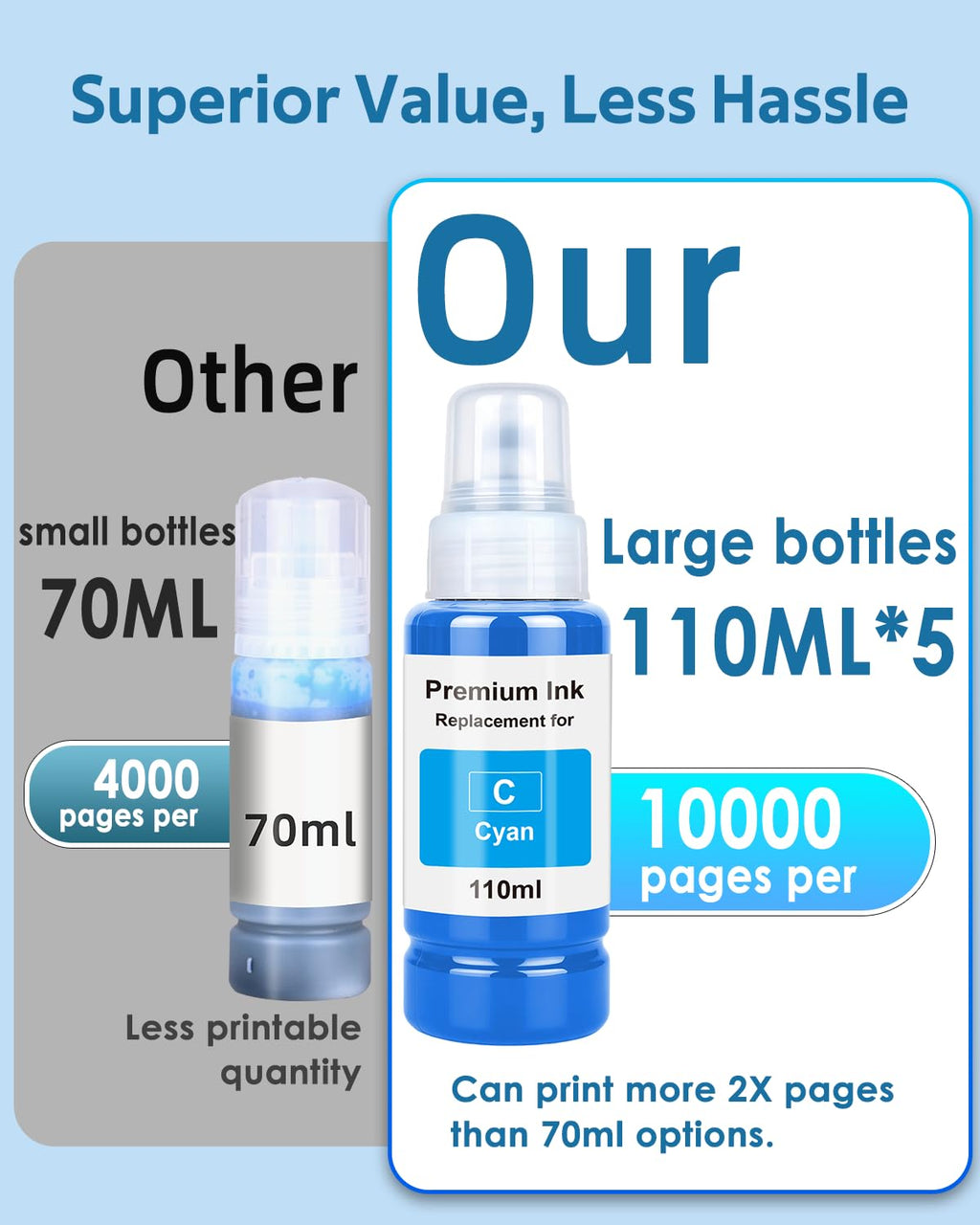 Compatible Ink Bottle Replacement for Epson 522 Ink Refill Bottles