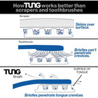 Buy now TUNG Brush Tongue Cleaner, Plastic TUNG Scraper, Tongue Cleaning to Fight Bad Breath, Halitosis Defense, USA Made, 2-Pack at indiglob india
