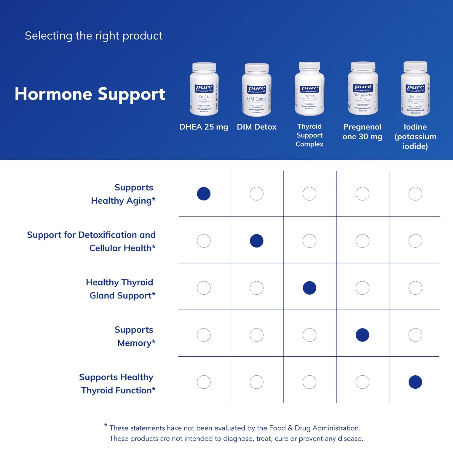 Pure Encapsulations DHEA 25 mg, 60 Capsules | Supplement for Immune Support, Hormone Balance, Metabolism Support, and Energy Levels*, with Micronized DHEA