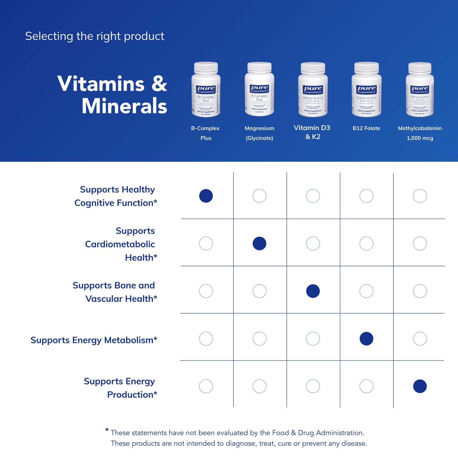 Pure Encapsulations B-Complex Plus, 60 Capsules | B Vitamins Supplement to Support Neurological Health, Cardiovascular Health, Energy Levels and Nervous System Support*