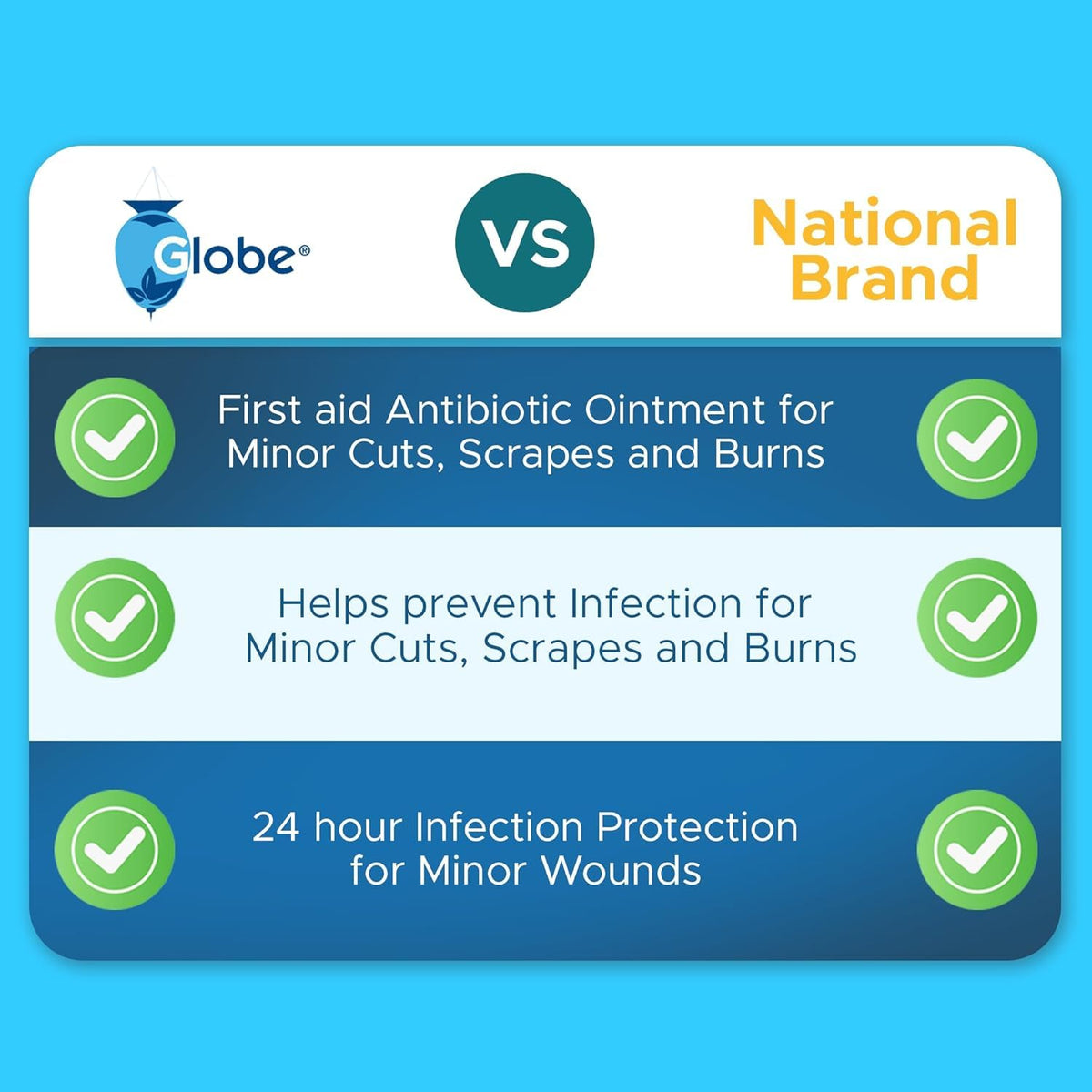 Globe Triple Antibiotic First Aid Ointment, 1 oz (2-Pack)