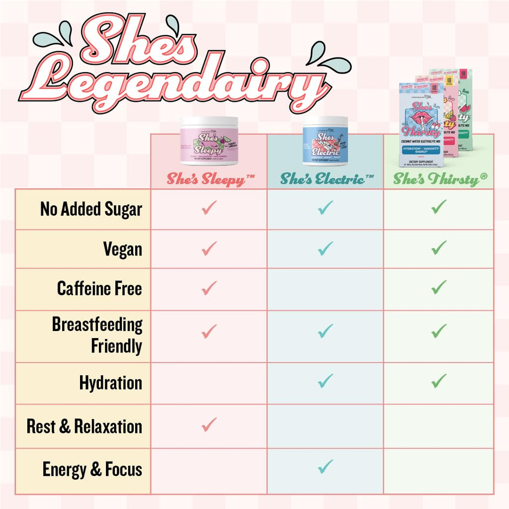 Legendairy Milk She's Thirsty Lemon Lime, No Sugar Added Electrolytes Powder Packets Coconut Water Mix for Women, Instant Hydration Packets, Immune Support, Pregnancy Safe, 18 Ct