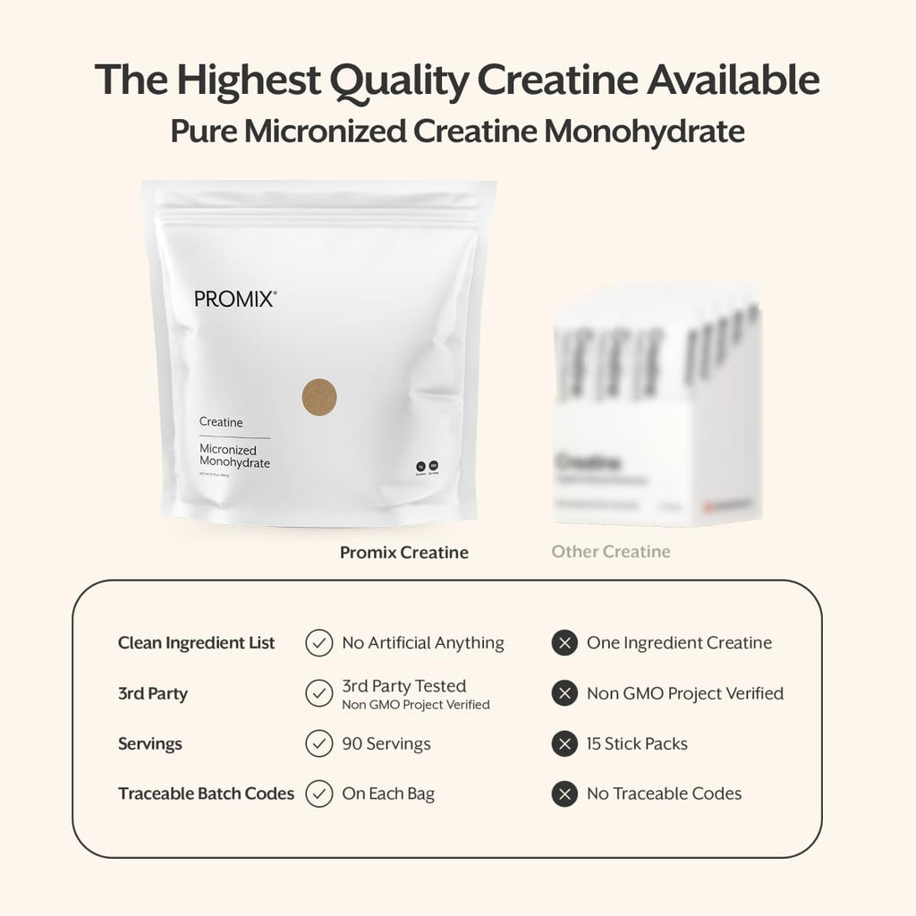 ProMix Nutrition Creatine Monohydrate Powder, Unflavored - 90 Servings | Creatine Monohydrate Powder for Muscle Strength, Power, Lean Muscle Growth, Endurance & Athletic Performance Support