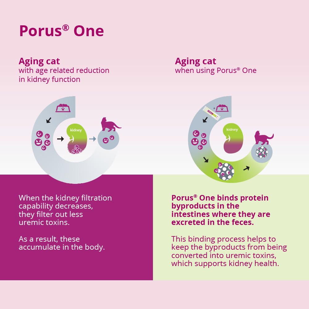 Porus® One for Cats, 500mg, 30 Packets