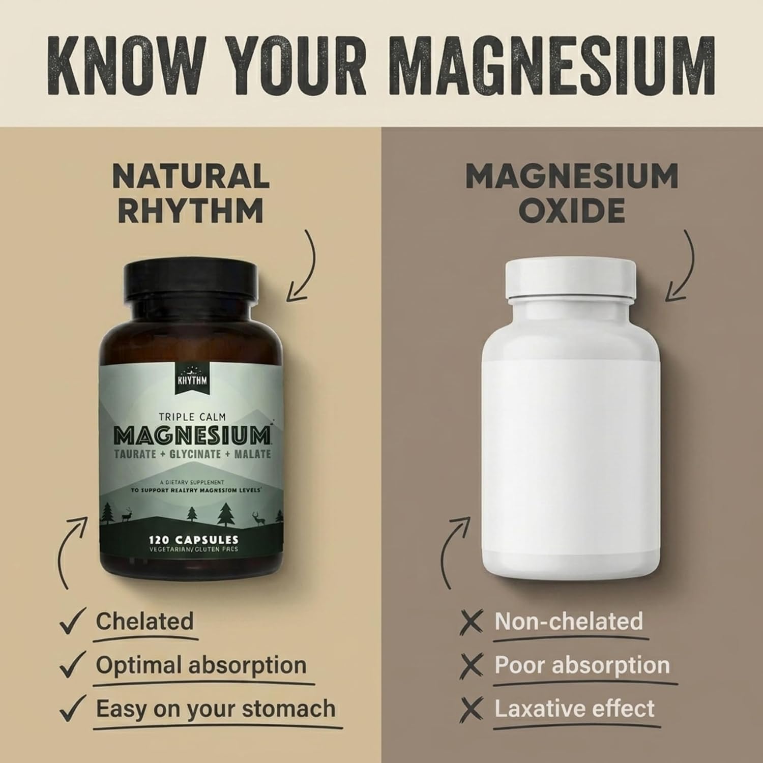 Natural Rhythm Triple Calm Magnesium Complex - 120 Capsules, Chelated Magnesium Glycinate, Taurate & Malate, High Absorption Supplement for Sleep, Stress, Muscle & Heart Support, Non-GMO, Vegan