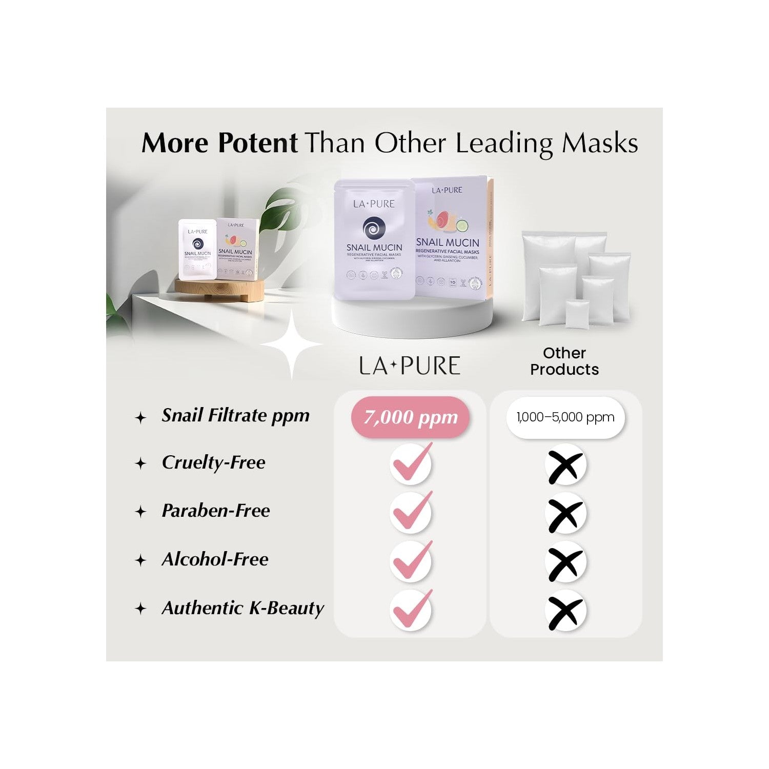 Buy now LA PURE Snail Mucin Mask – 10ct Korean Sheet Mask Pack for Signs of Aging, Aid Skin Repair & Hydration – Pure Snail Mask for Face with Collagen & Hyaluronic Acid – Cruelty-Free Hydrating Sheet Mask at indiglob india