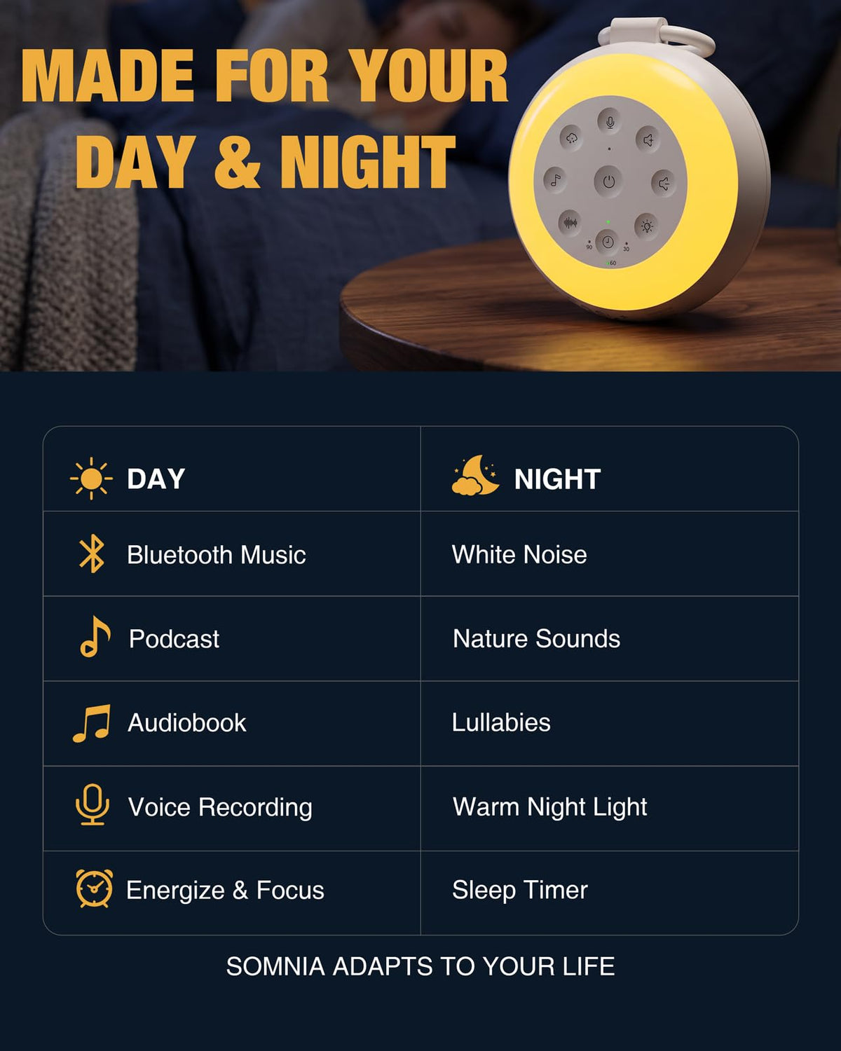 MEGATEK Portable Sound Machine, White Noise Machine for Sleeping