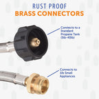 Flame King 5-FT Steel Braided Hose, 1 lb to 20 lb Propane Tank Adapter, Connects Portable Appliances to Standard Propane Tanks with QCC1/Type1 Tank