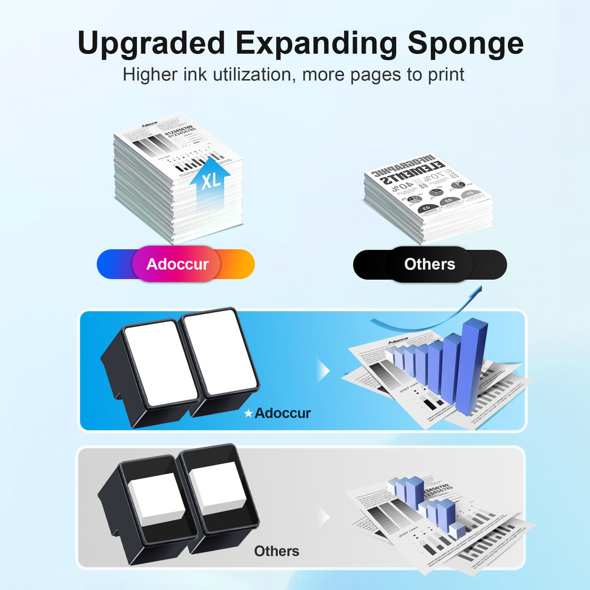 Experience premium printing with the HP 63 Black Ink Cartridge, exclusively curated by Curat Cart for optimal performance.