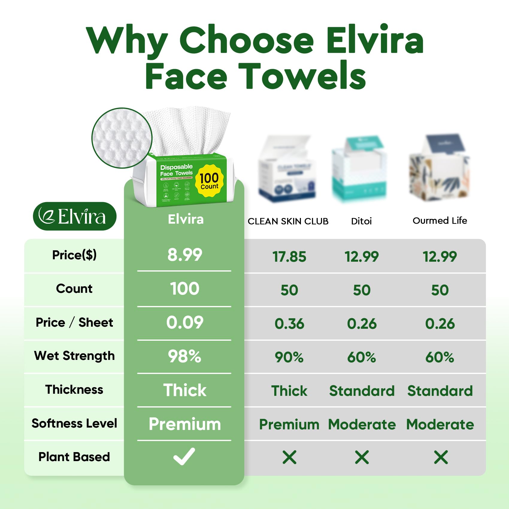 Elvira 100 Count Disposable Face Towels | Biodegradable, Ultra Soft & Thick, Lint-Free & Vegan, For Sensitive Skin, Travel Essential