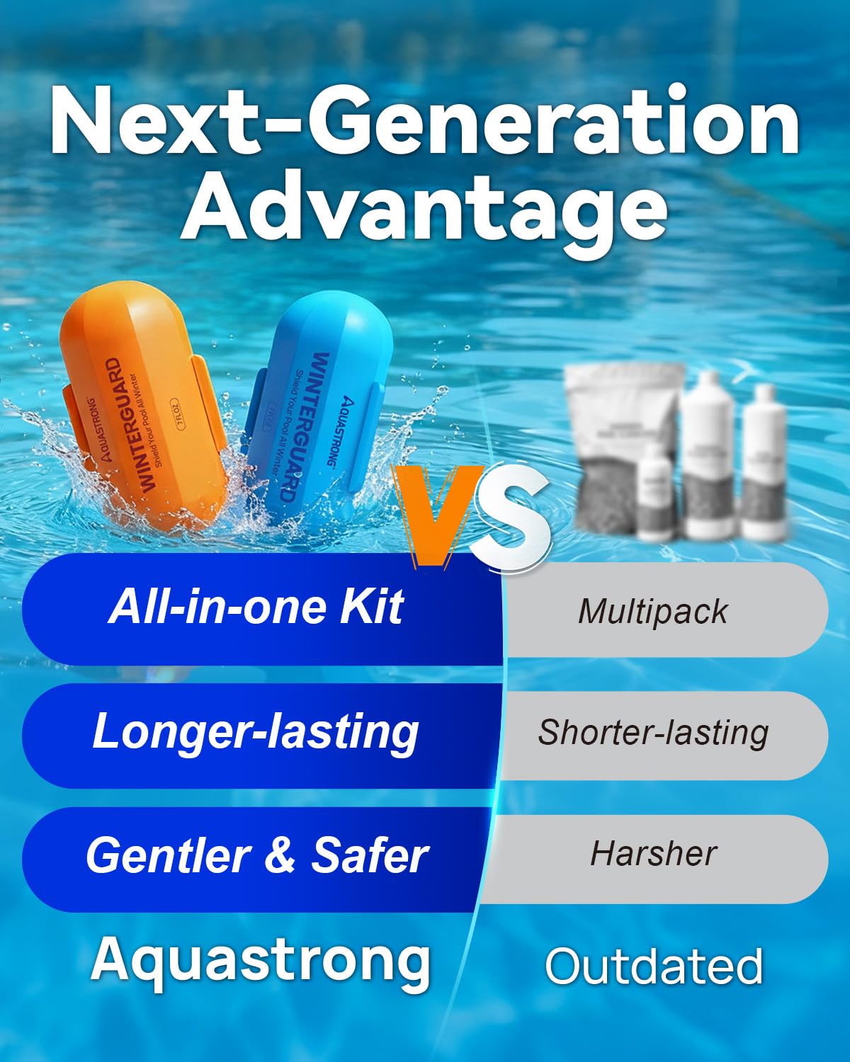 AQUASTRONG 4 in 1 Pool Closing Kit for Above Ground & Inground Pools