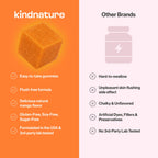 kindnature Vitamin B3 Niacinamide Gummies 500mg – Flush-Free Niacin Supplement – Supports Skin, Energy & Nervous System Wellness – Vegan, Gluten-Free, Soy-Free – 90 Gummies