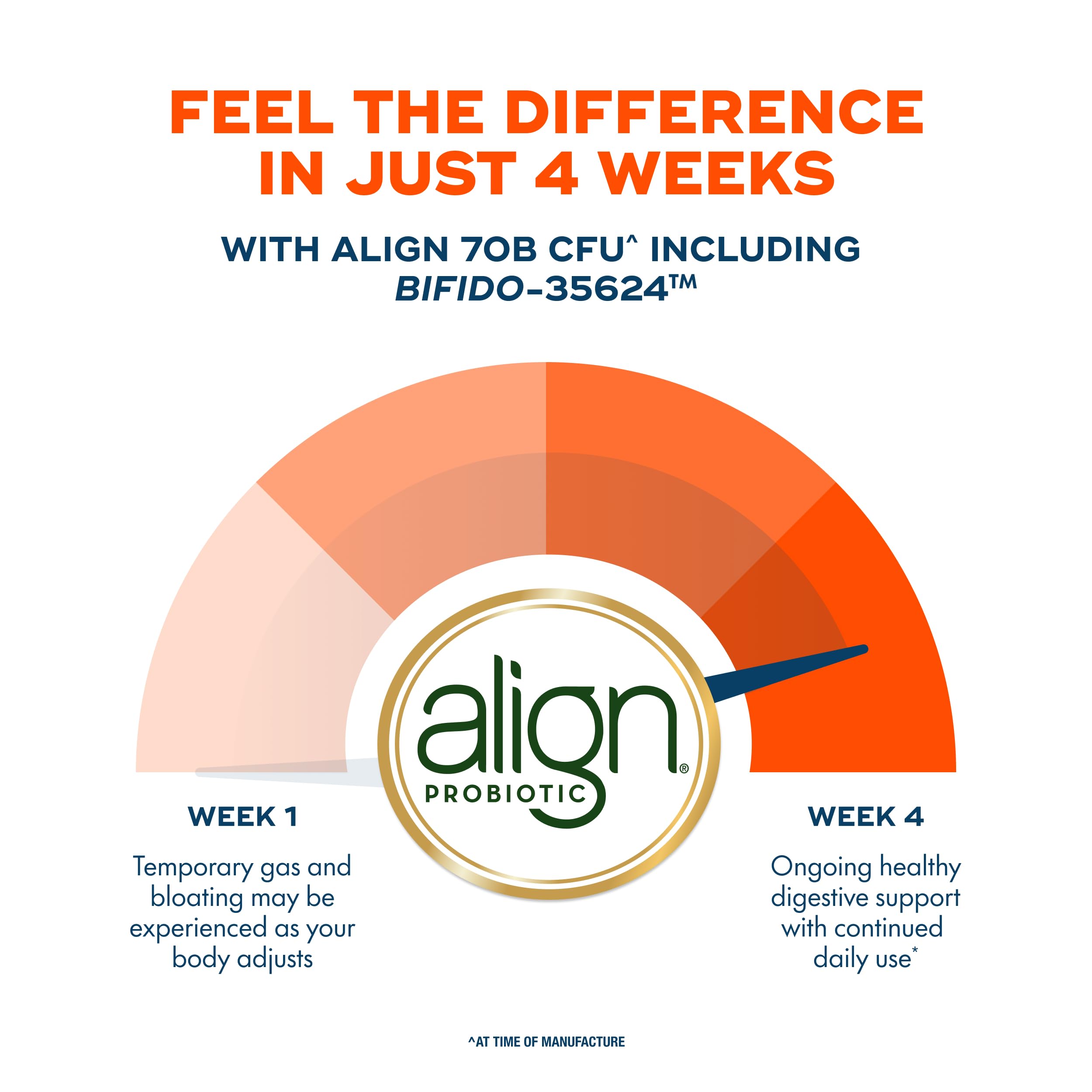 Align Probiotic, 70 Billion CFU, 6 Strain Blend, Probiotics for Women and Men, Daily Probiotics for Digestive Health, Helps Relieve Occasional Bloating & Gas 30 Capsules