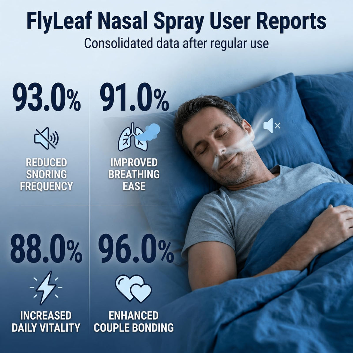 Anti Snoring Spray - Snoring Solution & Snore Stopper, 1 Fl Oz