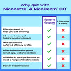 Nicorette Mini Nicotine Lozenges 4mg, Mint Flavor, 101 Count