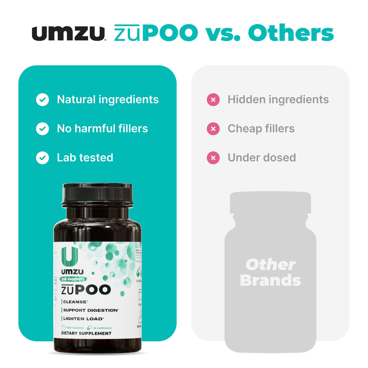 UMZU zuPOO Colon Cleanse Capsules, 30 Capsules