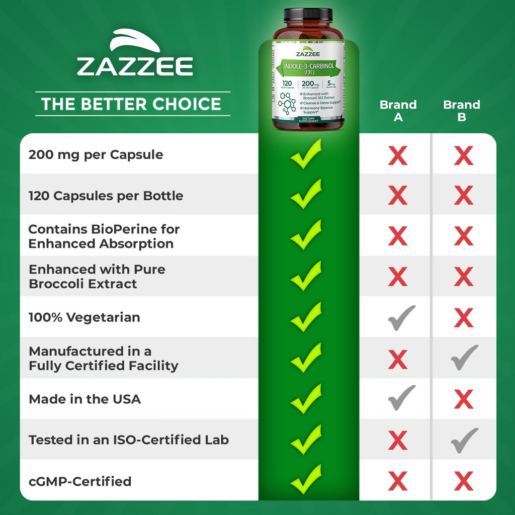 Zazzee High Absorption Indole-3-Carbinol (I3C), 200 mg per Capsule, Vegan