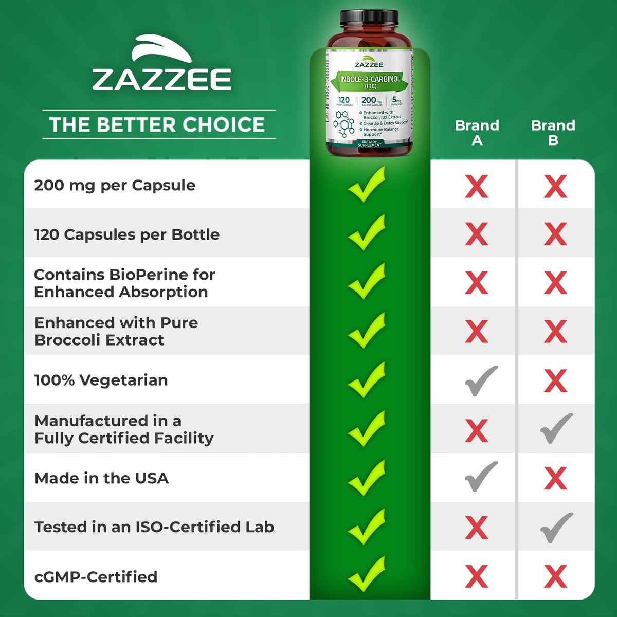 Zazzee High Absorption Indole-3-Carbinol (I3C), 200 mg per Capsule, Vegan
