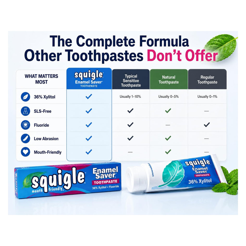 Squigle - Squigle Toothpaste ,Peppermint,4 ounce (Pack of 2)