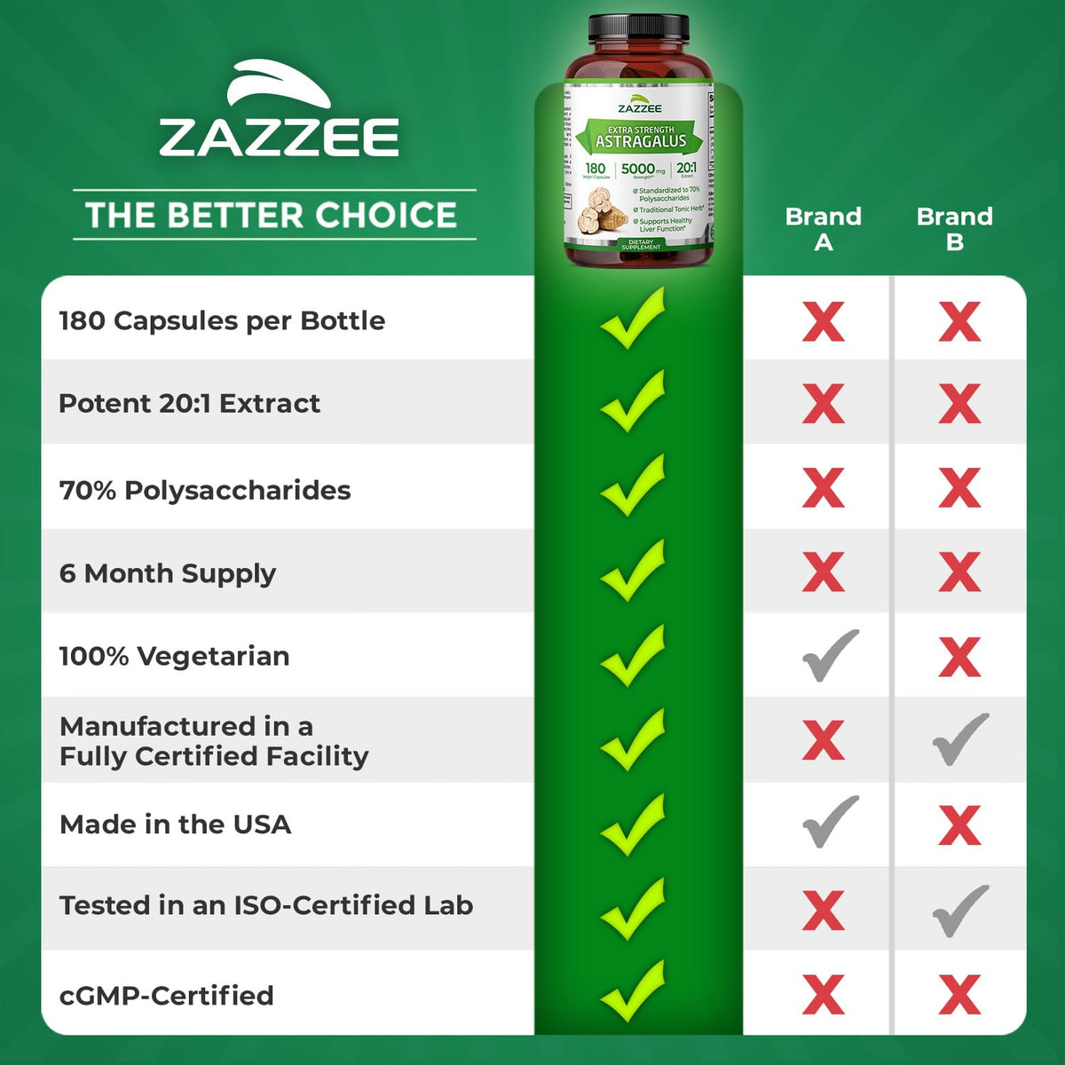 Zazzee Extra Strength Astragalus Root 20:1 Extract, 70% Polysaccharides